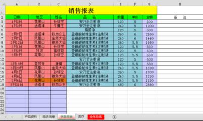 帶自動匯總功能的辦公用品Excel出入庫明細表設(shè)計與日用百貨銷售應(yīng)用